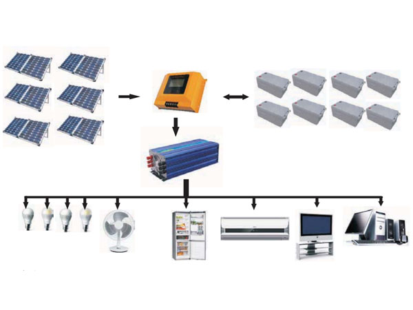 2.24kw Solar Power Systems