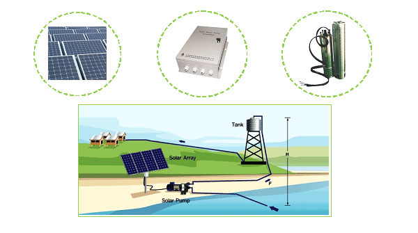 solar DC water pump system